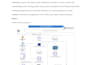 write technical and saas b2b content